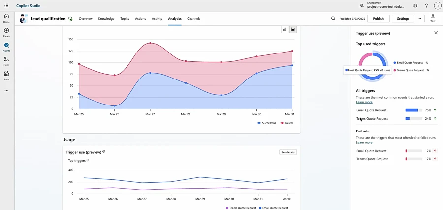 Screenshot of Copilot Studio showing analytics for a helpdesk agent&nbsp;