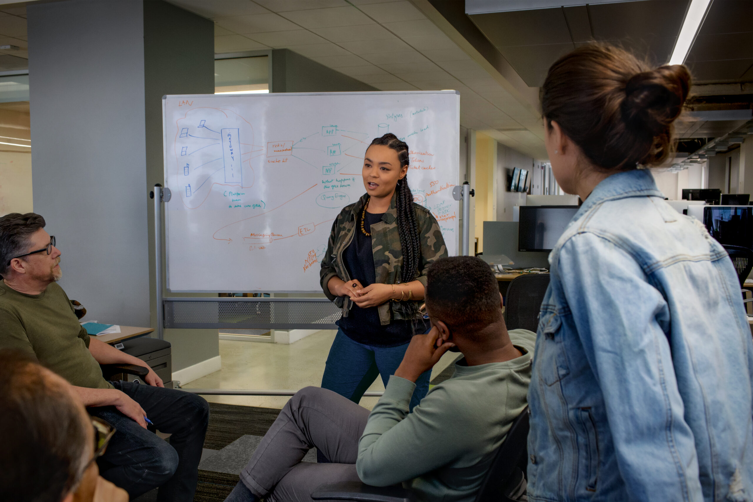 Team members gathered in an open office, listening to a colleague presenting ideas on a whiteboard