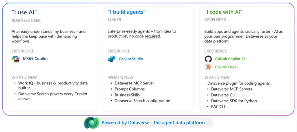 Agent Data Platform powered by Dataverse