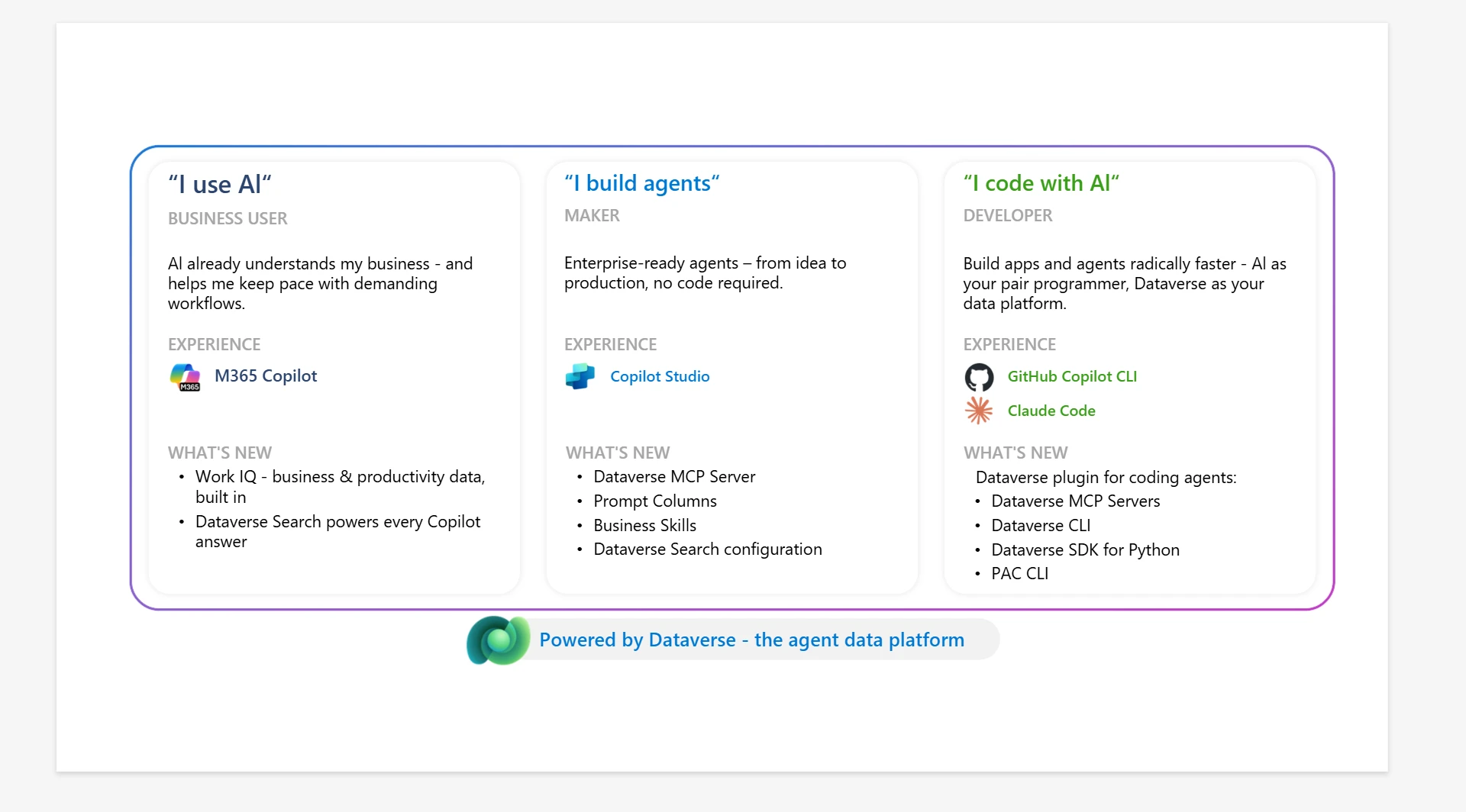 agent data platform