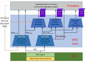 DICE Core Key and Certificate Generation
