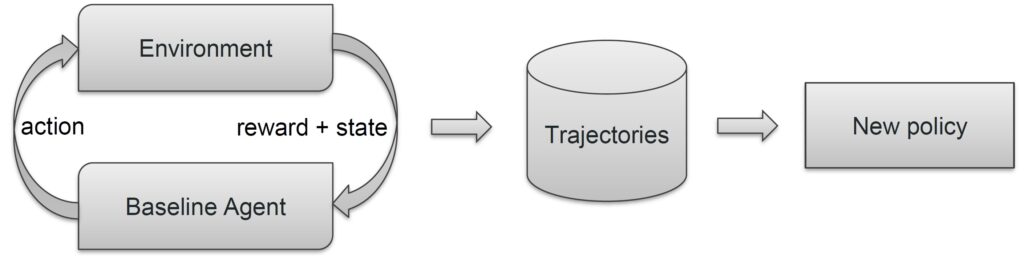 offline rl diagram