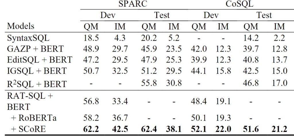 table
