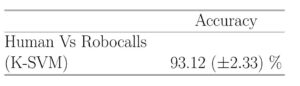ASA_meeting_spam_2021_Human vs Robocall