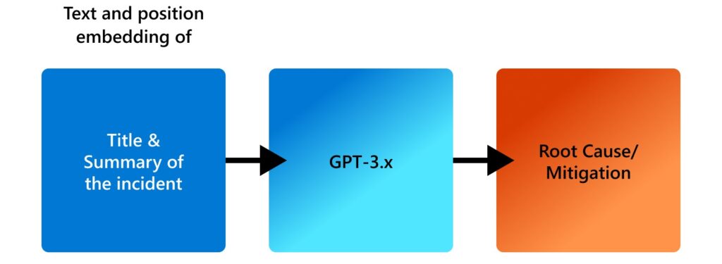 flow diagram