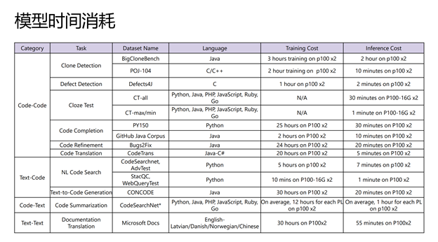 table