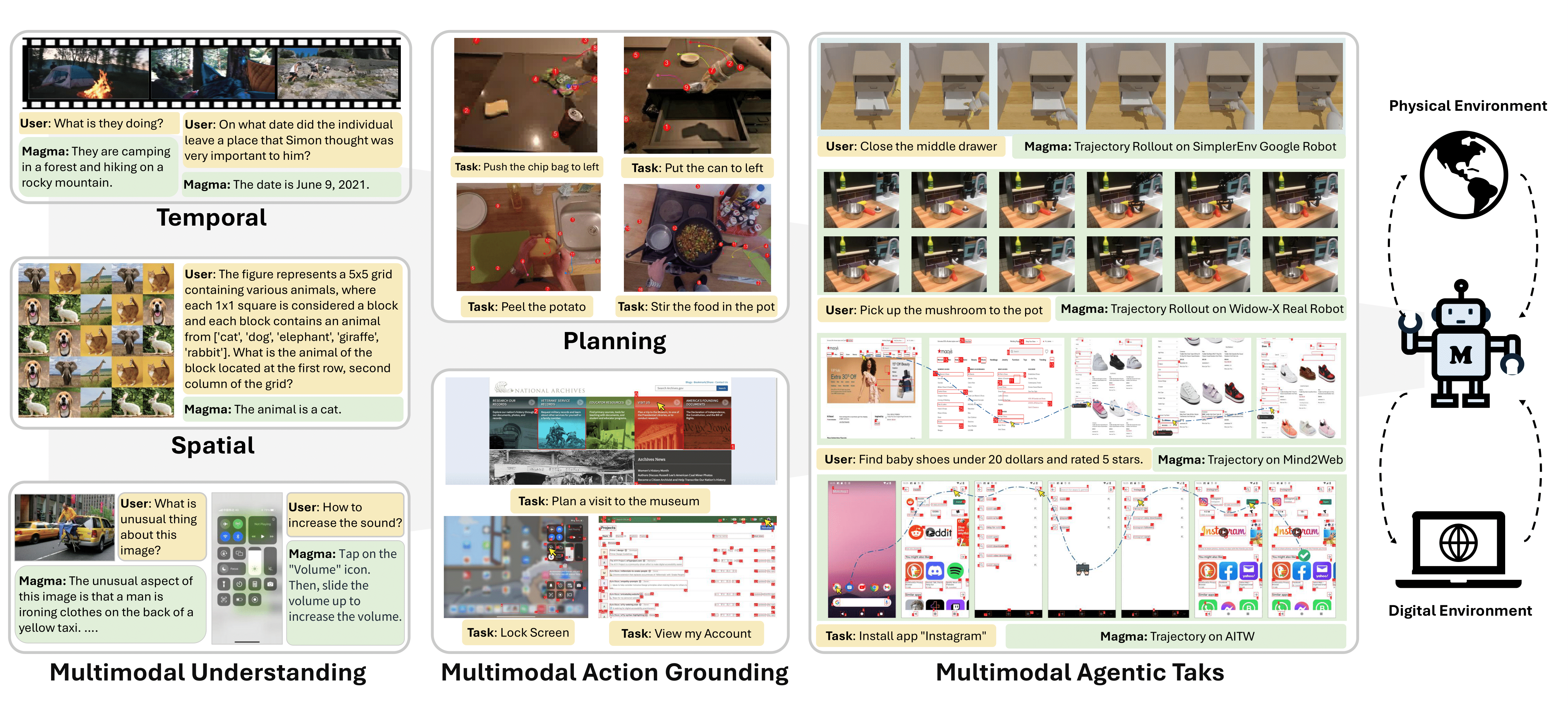 Given a described goal, Magma can formulate plans and execute actions to achieve it. By effectively transferring knowledge from freely available visual and language data, Magma bridges verbal, spatial and temporal intelligence to navigate complex tasks and settings.