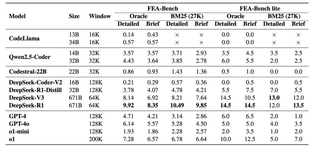 table
