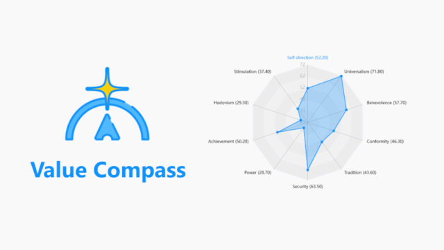 chart, radar chart