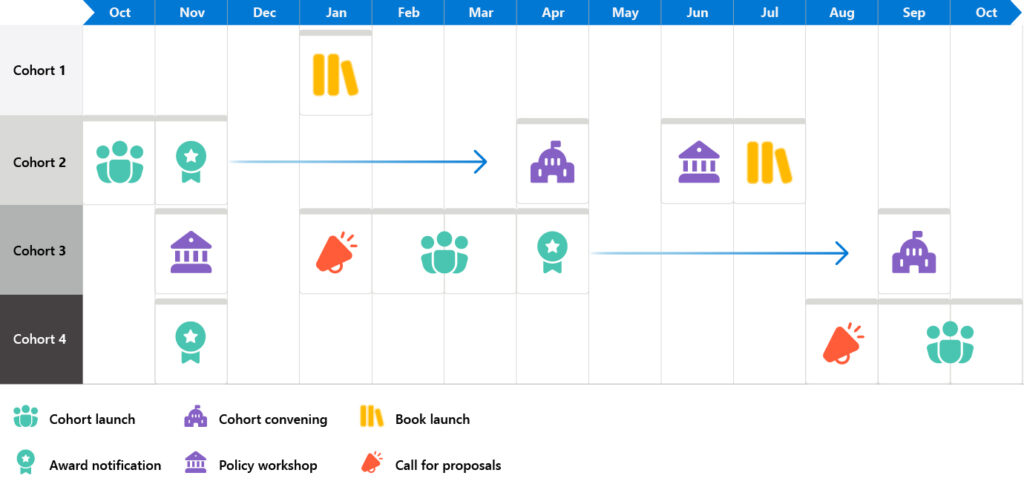 Calendar for AIEI
