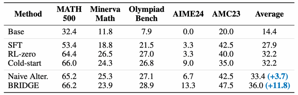 table