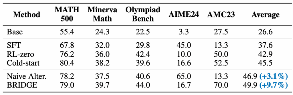 table