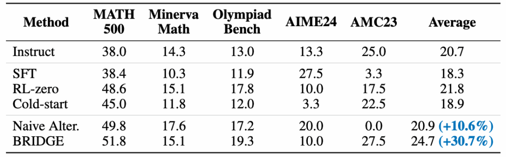 table