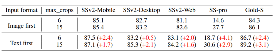 table