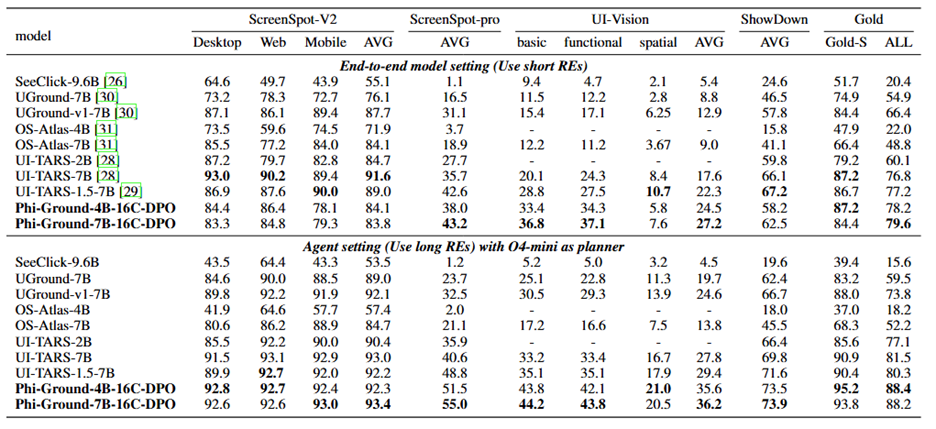 table