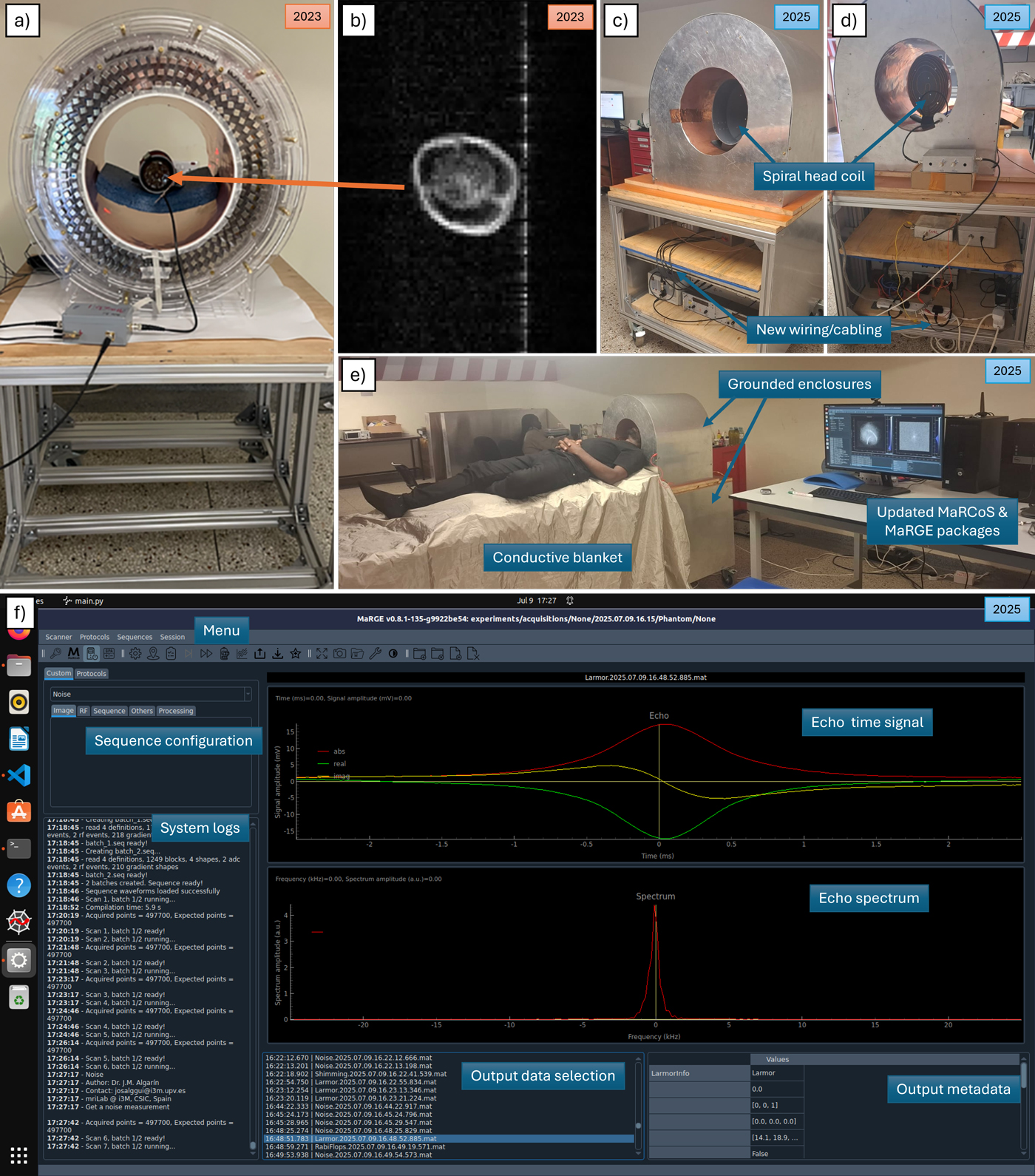 Tyger - portable MRI story: figure 1