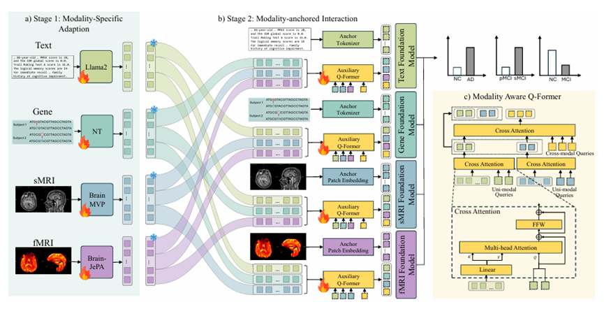 diagram, timeline