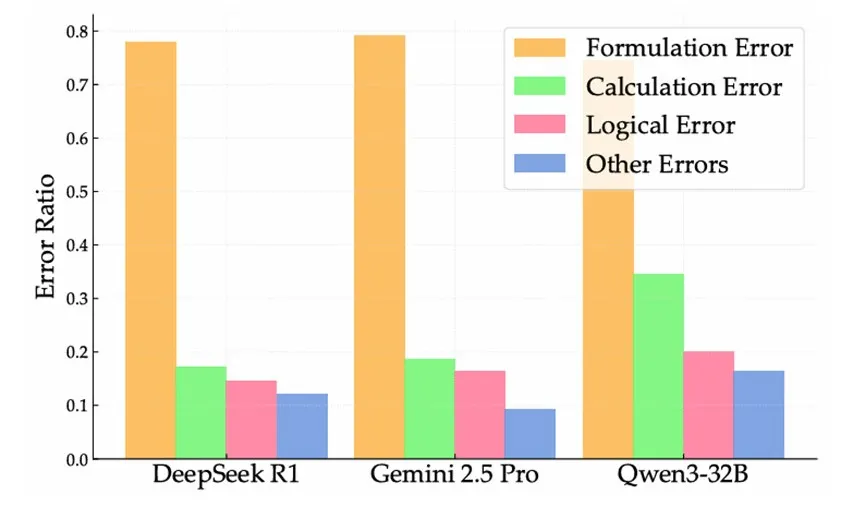 chart, bar chart
