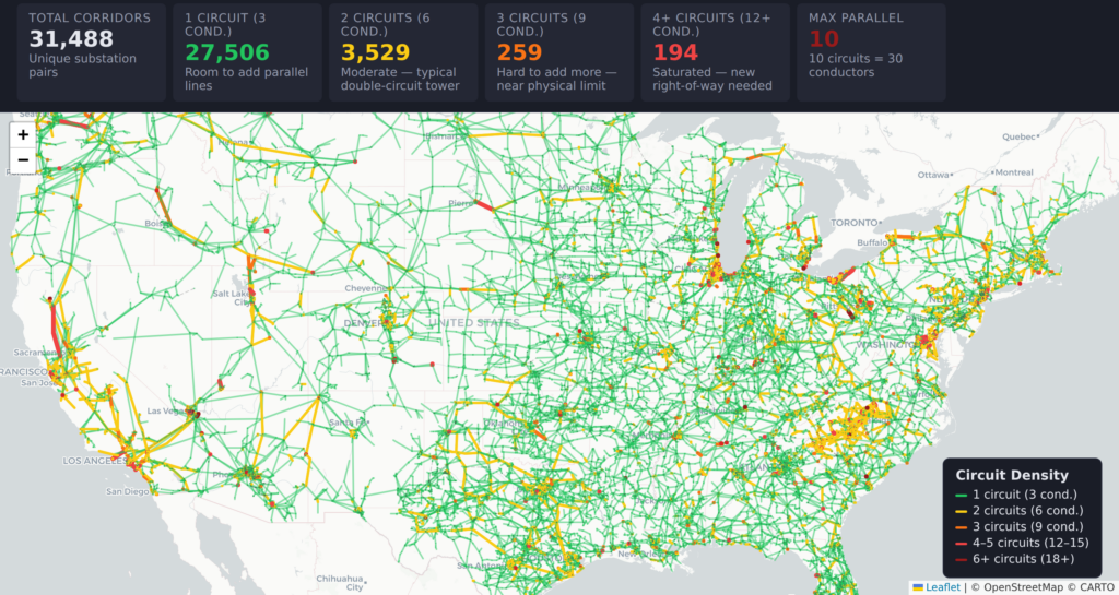 Transmission corridor density across the contiguous United States, showing most corridors carry a single circuit with denser multi-circuit regions near major cities. 