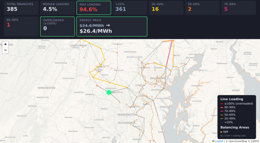 Datacenter placement near Washington DC that is absorbed without violating transmission line limits. 