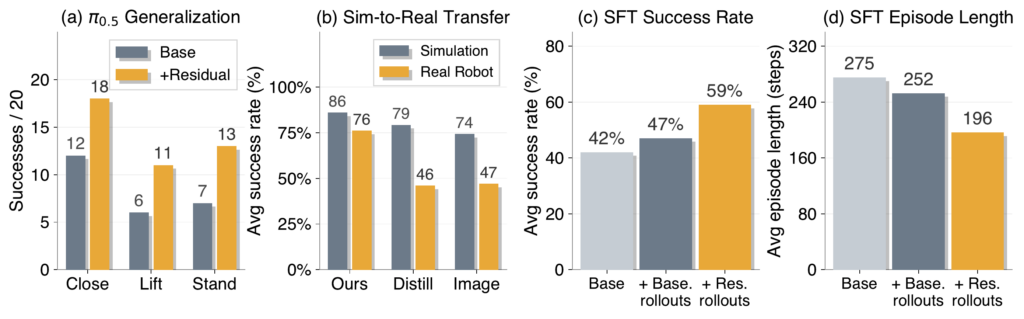 object-centric residual RL - Figure 2