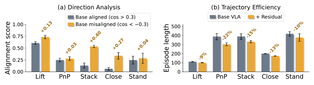 object-centric residual RL - Figure 1