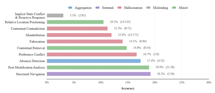 chart, bar chart