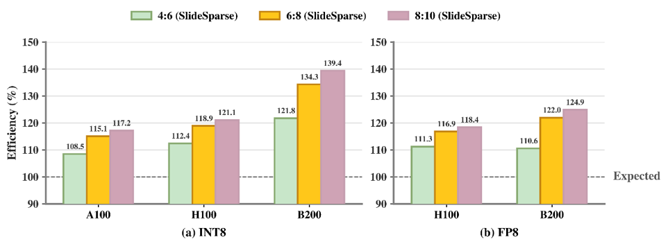 chart, bar chart