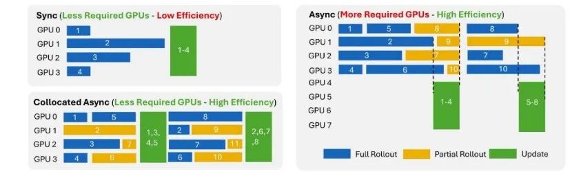 graphical user interface, chart