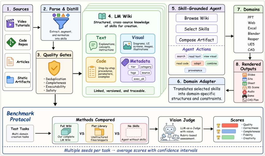 graphical user interface, diagram