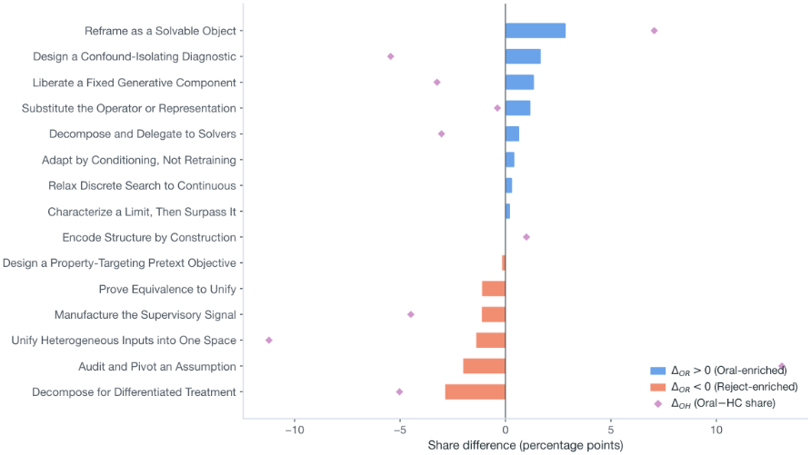 chart, scatter chart