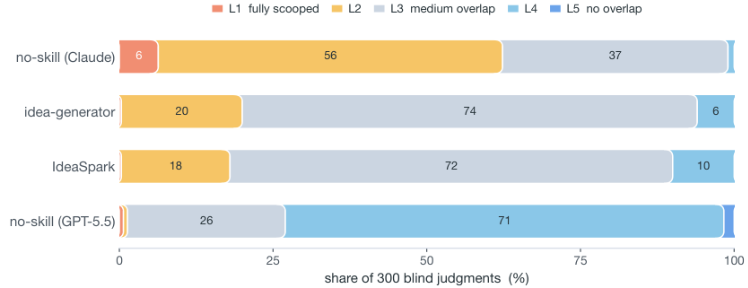 chart, bar chart