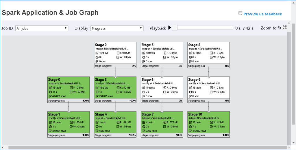 View Spark Job Graph.